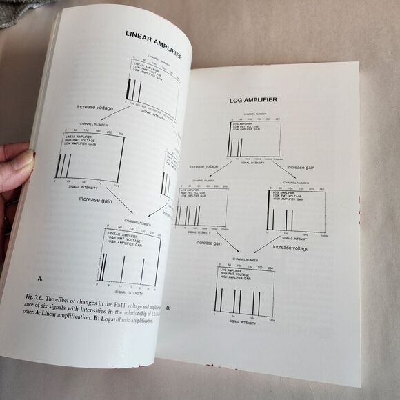 Flow Cytometry: First Principles Paperback Book Alice Longobardi Givan 1992 - Picture 4 of 8